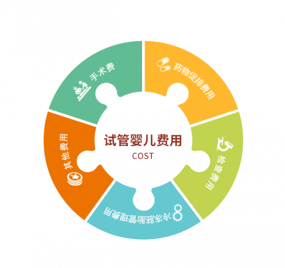 月经血块